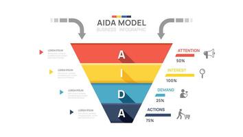 aida modèle infographie diagramme modèle. attention, intérêt, désir, et action. commercialisation principe ou méthode pour vente, présentation vecteur. vecteur