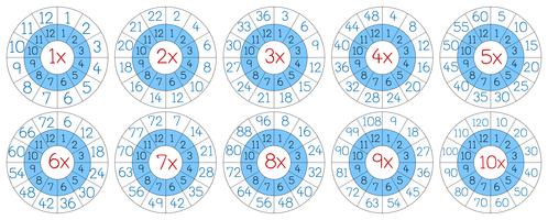 Ensemble de cercle de multiplication vecteur