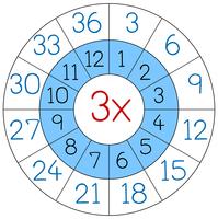 Cercle de multiplication numéro trois vecteur