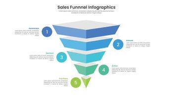 3d Ventes entonnoir infographie modèle conception avec 5 les niveaux pour présentation, vecteur