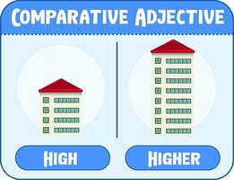 adjectifs comparatifs et superlatifs pour mot haut vecteur