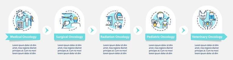 modèle d'infographie vectorielle en oncologie. Éléments de conception de présentation de traitement contre le cancer. oncologie chirurgicale. visualisation des données en cinq étapes. chronologie des processus. disposition du flux de travail avec des icônes linéaires vecteur