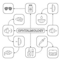 carte mentale d'ophtalmologie avec des icônes linéaires vecteur