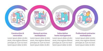 sur le modèle d'infographie vectorielle de l'économie à la demande. éléments de conception de présentation d'entreprise. visualisation des données avec quatre étapes et options. chronologie du processus. disposition du flux de travail avec des icônes linéaires vecteur