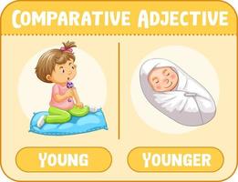 adjectifs comparatifs pour mot jeune vecteur