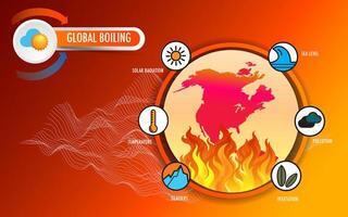 le concept de global ébullition lié au climat désastres et extrême temps vecteur