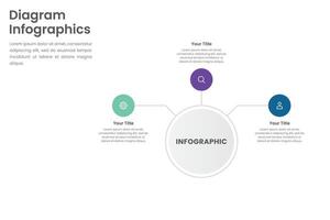 circulaire diagramme avec 3 liste de pas vecteur