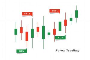 bougie bâton forex commerce graphique Contexte pour financier croissance vecteur