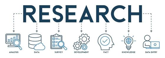 bannière recherche concept vecteur illustration avec le icône de analyse, données, enquête, développement, fait, connaissance et Les données entrée