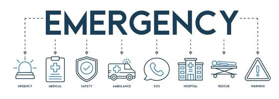 bannière de urgence vecteur illustration conception concept avec le icône de urgence médicaux sécurité ambulance sos hôpital porter secours et avertissement