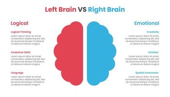 la gauche cerveau contre droite cerveau dominance infographie modèle conception vecteur
