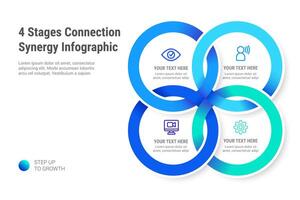 4 étapes lien synergie infographie vecteur
