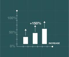 150 pour cent profit Stock marché. investissement et financier succès, bar graphique profit vecteur