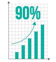 90 pour cent profit. vecteur commercial profit et économie croissance. Capitale Gain dans bars graphique