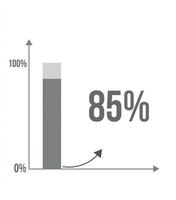 85 pour cent bar graphique. graphique conception de augmenter dans pourcentage, statistiques, affaires et la finance concept isolé sur blanc Contexte vecteur