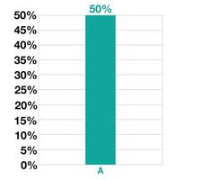 50 pour cent bar graphique conception. statistiques pour entreprise, ventes, production et la finance vecteur