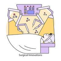 chirurgical innovations concept. plat vecteur illustration.