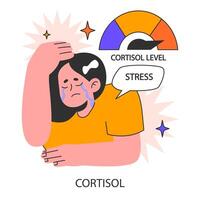 affligé pleurs femme avec élevé cortisol niveau. hormonale réaction vecteur