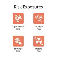 4 risque expositions pour opérationnel, financier, stratégique et danger risque vecteur