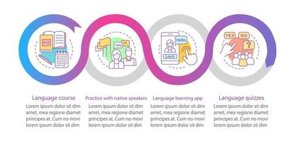 modèle d'infographie vectorielle d'apprentissage des langues. cours avec un locuteur natif, quiz linguistiques, cours en ligne. visualisation des données avec quatre étapes et options. chronologie du processus. disposition du flux de travail vecteur