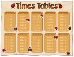 Diagramme montrant les tableaux de temps avec les coccinelles vecteur