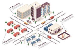 intelligent ville concept 3d isométrique la toile infographie flux de travail processus. Infrastructure carte avec affaires bâtiments, industriel zone, vert énergie, banlieue. vecteur illustration dans isométrie graphique conception