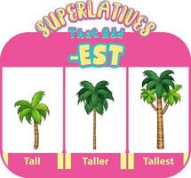 adjectifs comparatifs et superlatifs pour mot grand vecteur