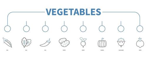 des légumes bannière la toile icône vecteur illustration concept