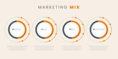 une commercialisation mélanger 4ps cercles et points ligne infographie bannière, vecteur infographie conception modèle avec les options ou pas pour commercialisation mélanger concepts