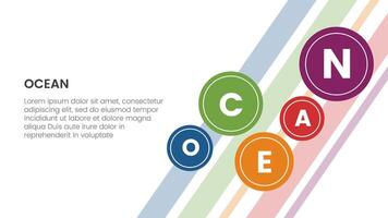 océan gros cinq personnalité traits infographie 5 point étape modèle avec petit cercle diffusion pour Contexte principale page concept pour faire glisser présentation vecteur