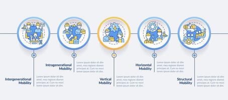 motifs de social mobilité bleu cercle infographie modèle. Les données visualisation avec 5 pas. modifiable chronologie Info graphique. flux de travail disposition avec ligne Icônes vecteur