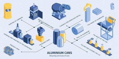 canettes de recyclage des infographies isométriques vecteur