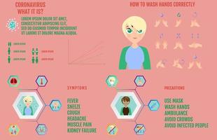 infographie sur le coronavirus. symptômes et prévention. conseils de protection antivirus. modèle vectoriel. vecteur