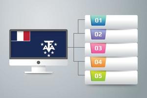 drapeau des terres du sud et de l'antarctique français avec conception infographique incorporer avec écran d'ordinateur vecteur