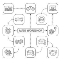 carte mentale de l'atelier automobile avec des icônes linéaires vecteur