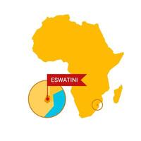 eswatini sur un Afrique s carte avec mot eswatini sur une en forme de drapeau marqueur. vecteur isolé sur blanc Contexte.