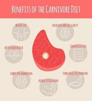 illustration vectorielle des résultats et des avantages du régime alimentaire des carnivores. concept de nutrition saine pour les amateurs de viande. idéal pour l'affiche, la bannière, le papier peint. concept de régime carnivore pour le système cardiovasculaire vecteur