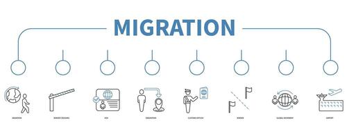 migration Compte bannière la toile icône vecteur illustration concept