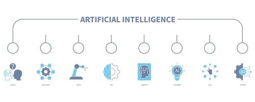 artificiel intelligence bannière la toile icône vecteur illustration concept