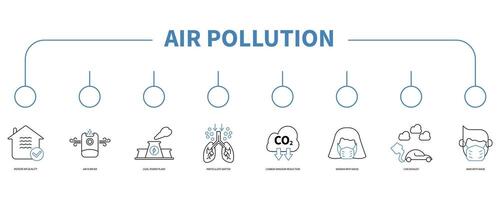 air la pollution bannière la toile icône vecteur illustration concept