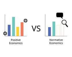 positif économie et normatif économie à voir le différence vecteur