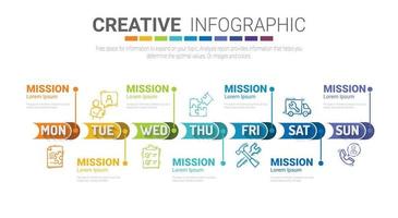 entreprise de chronologie pendant 7 jours, conception de nfographics. vecteur