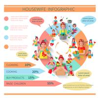 Infographie Ménagère Set vecteur