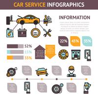 Infographie de service de voiture vecteur