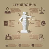 Affiche d&#39;icônes droit infographie symboles vecteur