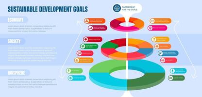 durable développement buts diagramme concept. sdg coloré roue avec 17 cibles à travers biosphère, société et économie. global objectif de le ONU, international programme pour améliorer monde. vecteur