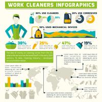 Nettoyage Infographie Set vecteur