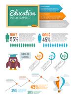 ensemble d&#39;infographie de l&#39;éducation vecteur