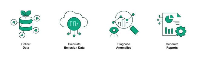 environnement surveillance Icônes. Icônes représentant collecte données, calculer émission données, diagnostiquer anomalies, produire rapports. vecteur