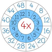 Cercle de multiplication numéro quatre vecteur